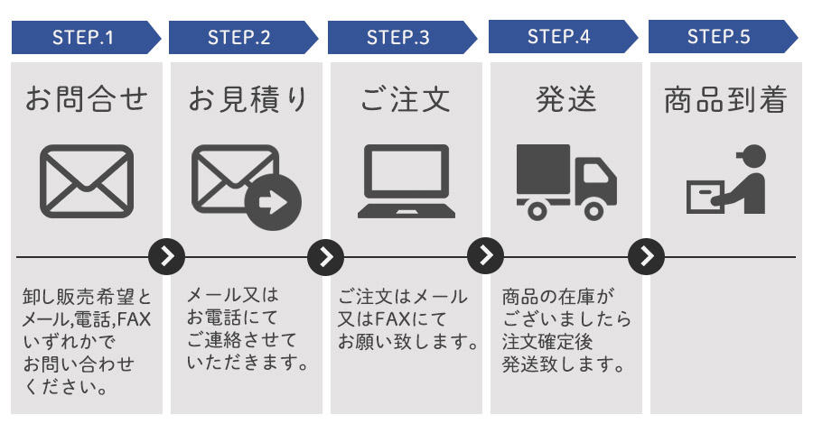 お取引の流れ