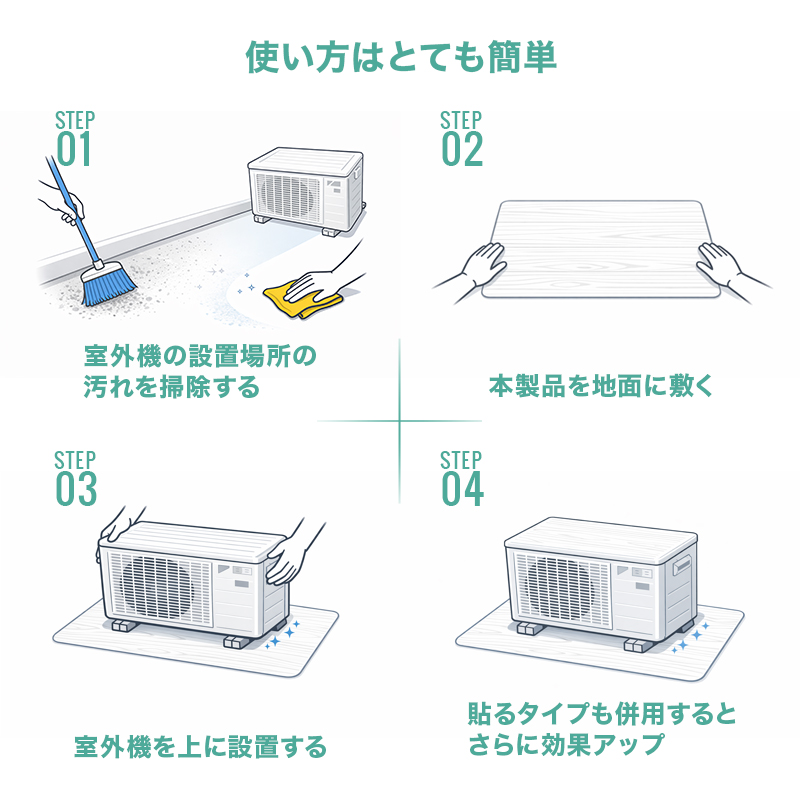使用方法