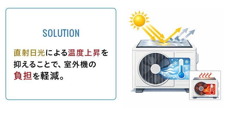 解決策