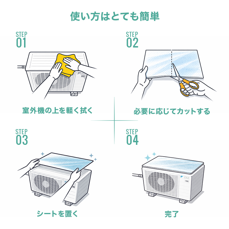 使用方法