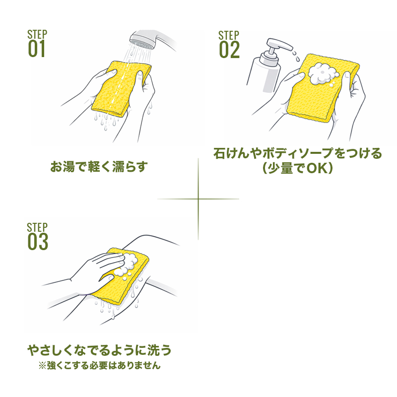 使い方